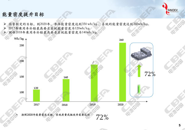 從“芯”出發看未來動力電池輕量化研發趨勢-5.jpg