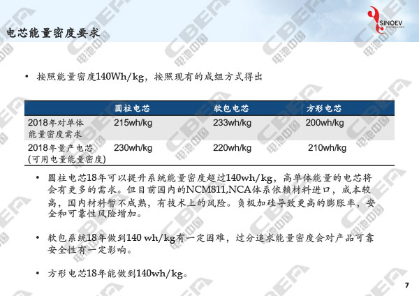 從“芯”出發看未來動力電池輕量化研發趨勢-7.jpg