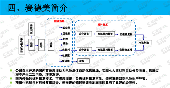 賽德美：不添加酸堿物質 電池回收更環保