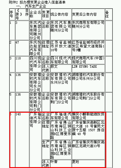 Li+研究│第332批公告：申報車(chē)型數驟減至19款 僅9家企業(yè)提供電池配套